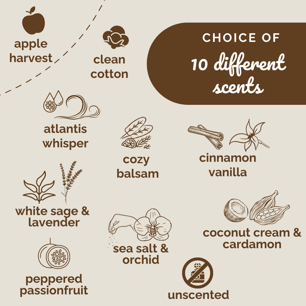 Infographic for Printify’s Smells Like a Well Deserved Promotion personalized candle with 10 scent options (apple harvest, clean cotton, atlantis whisper, cozy balsam, and more), each paired with icons—ideal as a promotion gift.